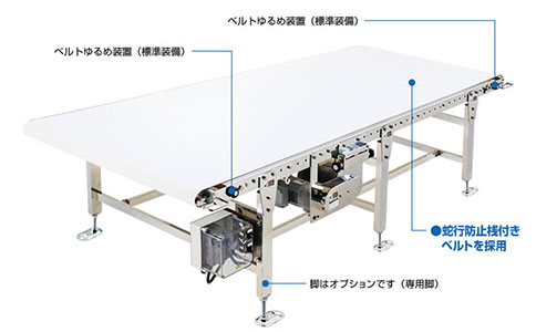 食品級皮帶輸送機
